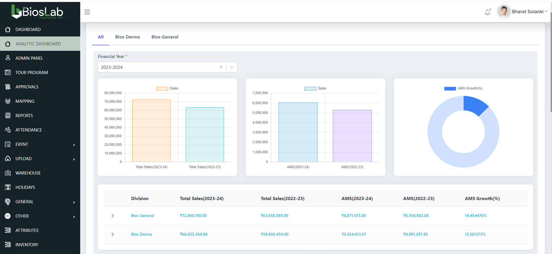 Bioslab ERP